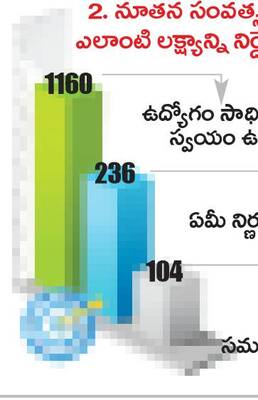 యాదాద్రి భువనగిరి7