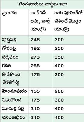 పండుగ సమయాల్లో రద్దీ.. 
2