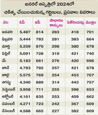 కత్తెర కాన్పులే..!2