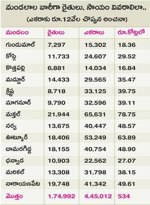 ‘రైతు భరోసా’కు సన్నద్ధం2