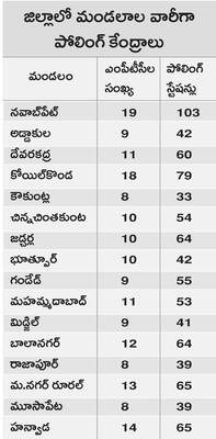 ‘స్థానిక’ సమరానికి సై1