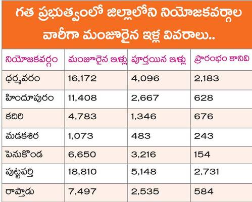 సొంతిల్లు కట్టుకుంటావా.. నీకది ఇక కలే2