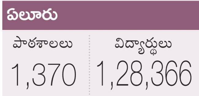 ఇంగ్లీష్‌ మీడియంపై కుట్ర 1