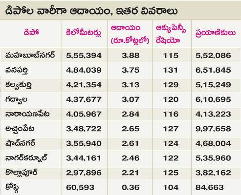 ఆర్టీసీకి ‘సంక్రాంతి’ ధమాకా2