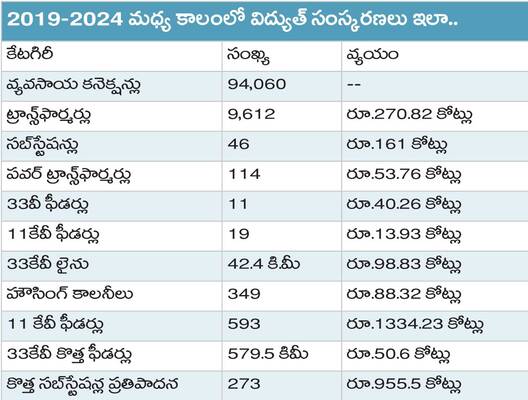 విద్యుత్‌ చార్జీల భారం..1