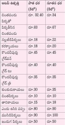 ఆదివారం శ్రీ 5 శ్రీ జనవరి శ్రీ 20254