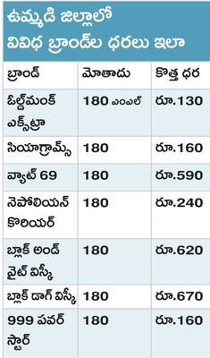 యథేచ్ఛగా పర్మిట్‌రూములు, బెల్టు షాపులు 2