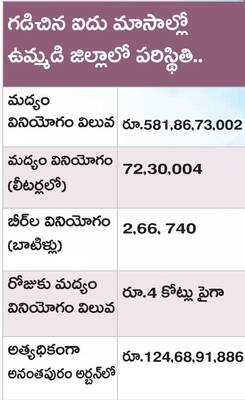 యథేచ్ఛగా పర్మిట్‌రూములు, బెల్టు షాపులు 1