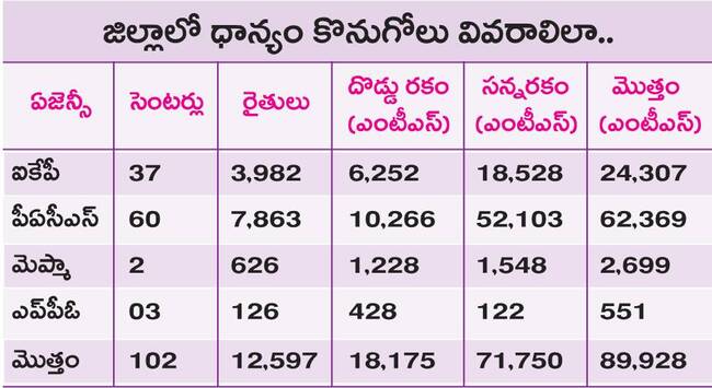 బోనస్‌పైనే ఆశలు..!1