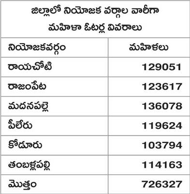 ఉచిత బస్సు ప్రయాణం ఎప్పుడో?1