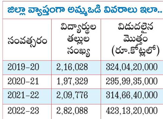 ప్రైవేటుకు రా బడి1