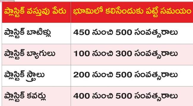 ప్లాస్టిక్ కాటు.. చేటు!1