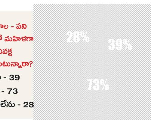 ఫోన్‌ మెసేజ్‌లతోనే ఎక్కువ ఇబ్బంది1