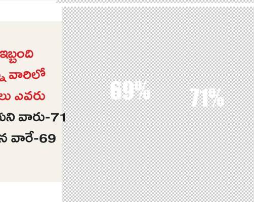 ఫోన్‌ మెసేజ్‌లతోనే ఎక్కువ ఇబ్బంది2