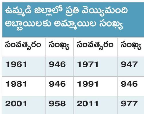 అయినా.. అట్టడుగునే! 1