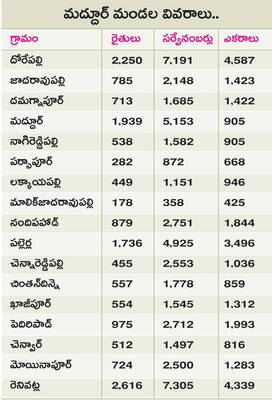 ‘భూ భారతి’కి సన్నద్ధం1