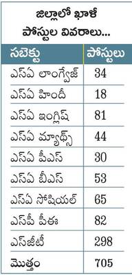 డీఎస్సీ శిక్షణ వైపు పరుగులు 1