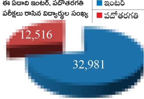 ఓ పాఠం1