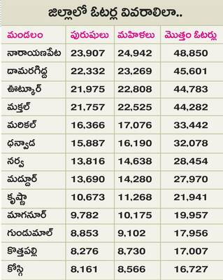ఓటరు నమోదు సులభతరం 2