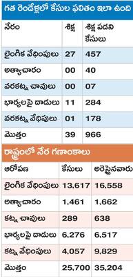 పురుషుల వేషాల్లో చోరీలకు 1