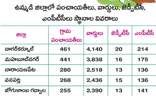 బీసీ కులగణన ఆధారంగా..
1