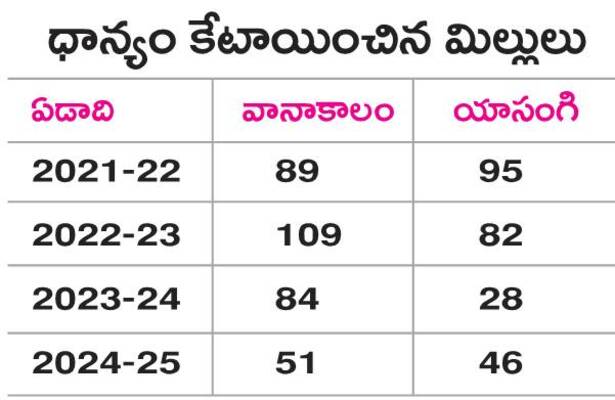 బ్యాంక్ గ్యారంటీ ఇస్తేనే.. 1