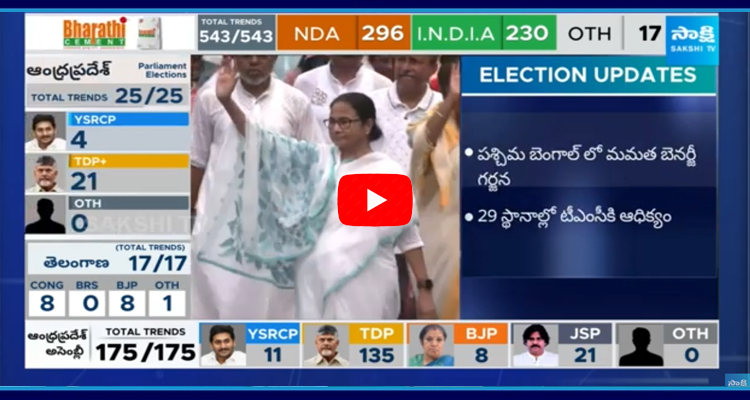 Big Shock To BJP In West Bengal Results 2024