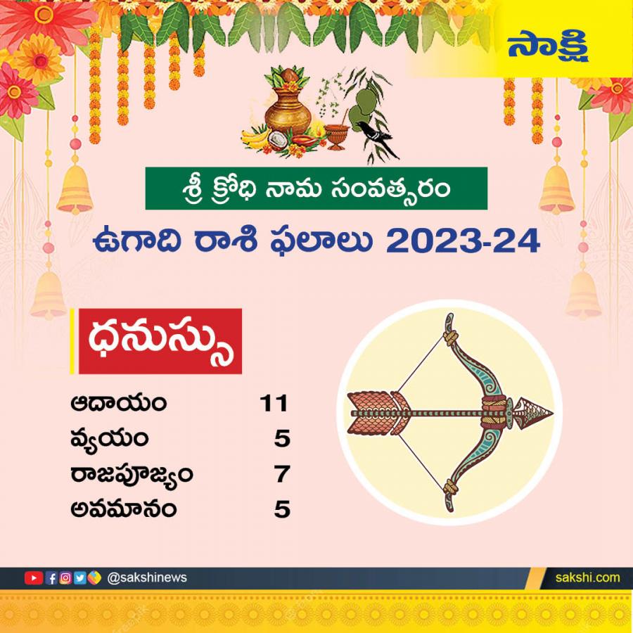 Ugadi 2024 : Rasi Phalalu 2024 In Telugu - Sakshi