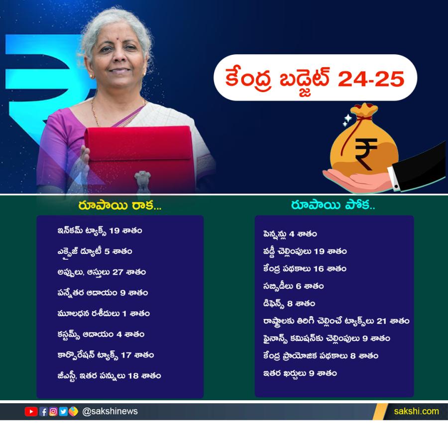 Finance Minister Nirmala Sitharaman Union Budget 2024-25 Photos