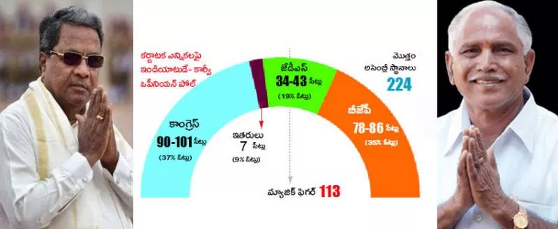 India Today-Karvy opinion polls predict a hung assembly in Karnataka - Sakshi