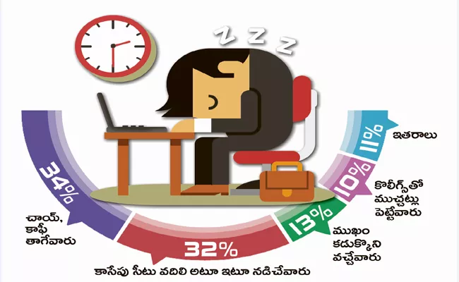 Wake Pit Dotcom Made Survey About People Effected With Insomnia - Sakshi