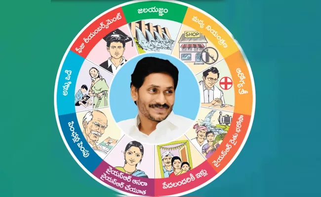 Welfare Schemes Implementation Plan Calendar In Andhra Pradesh - Sakshi