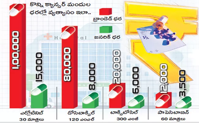 Corporate hospitals that do not use generic drugs other than branded drugs - Sakshi