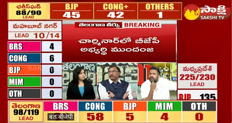 BJP Lead In Charminar Election Results