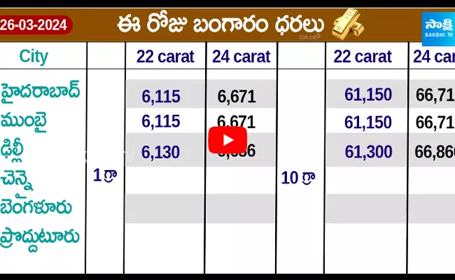 Today Gold And Silver Rates in All Indian Cities