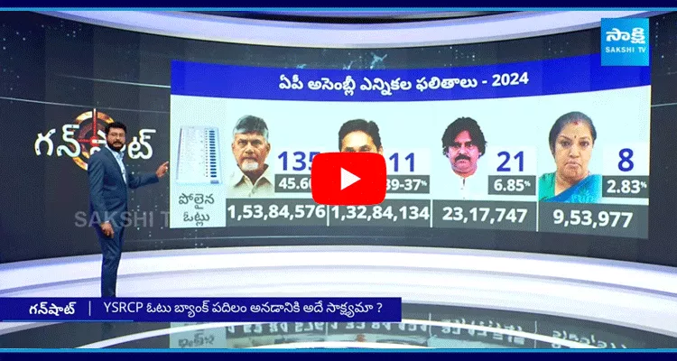 Perfect Analysis On AP TG And Central BJP And Congress Vote Share