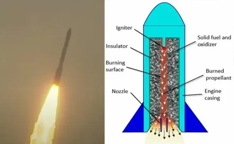 ISRO 101st Mission fails as PSLV rocket suffers malfunction12