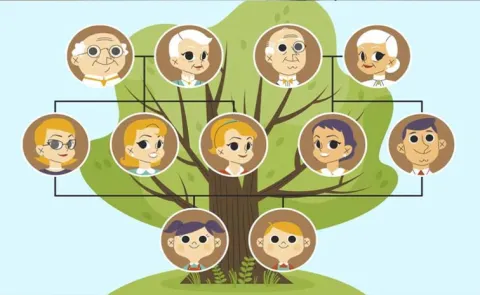 How To Make a Family Tree With Kids And Sronger Connections To Family14