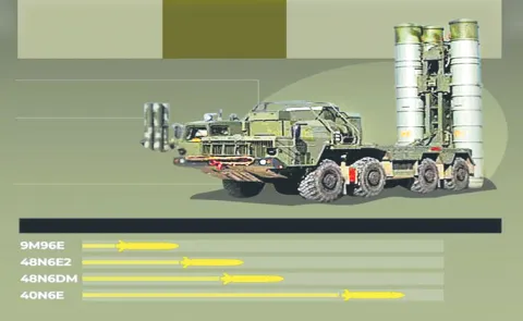 India S-400 Sudarshan Chakra Foiled Pak Drone-Missile Attack13
