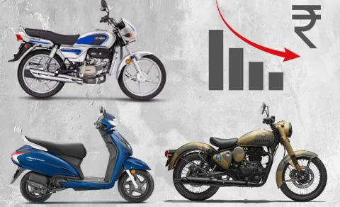 Huge GST Cut on Bikes Scooters under 350cc