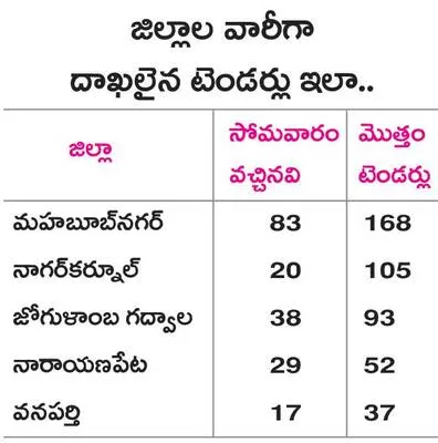 ఇకనైనా.. పెరిగేనా?