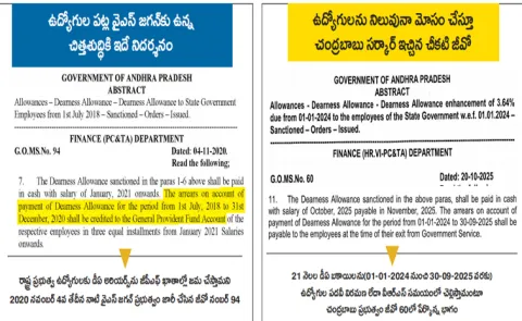 Employees and pensioners are Angry over Chandrababu coalition govt