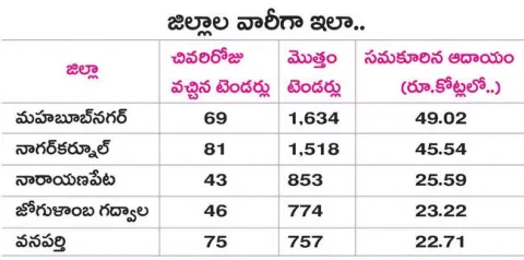కిక్కు తగ్గింది..!