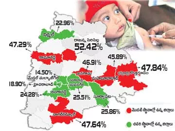 పిల్లల ఆరోగ్యం పట్టదా!