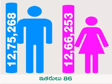 జిల్లా ఓటర్లు  25,41,607 - Sakshi