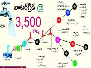 వాటర్ గ్రిడ్ @ రూ.3,500 కోట్లు - Sakshi