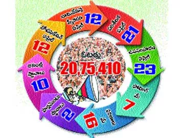 సార్వత్రిక భేరీ - Sakshi