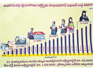 ‘బంగారు తల్లి’కి పురిటి నొప్పులు - Sakshi