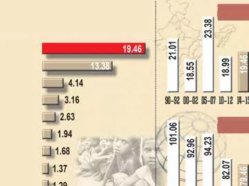 ఆకలి రాజ్యం.. భారత్