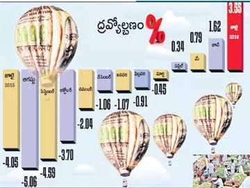 సరఫరాల సమస్యలతో ధరలకు రెక్కలు!